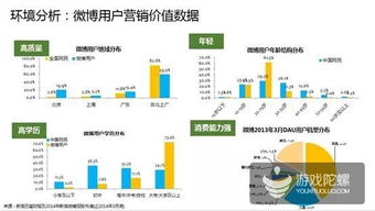 新浪微博粉絲通與扶翼廣告雙輪驅(qū)動 構建高效的社交媒體推廣策略